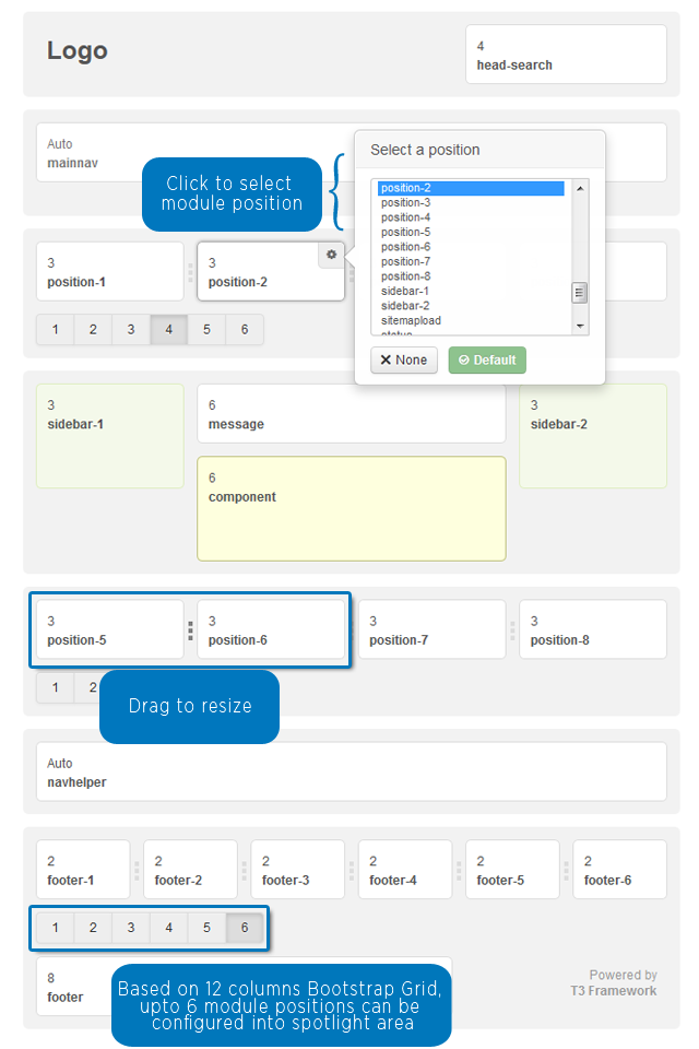 Assign and resize your module as your desire Assign and resize your module as your desire